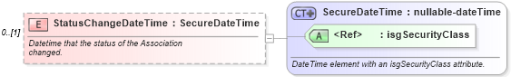 XSD Diagram of StatusChangeDateTime in schema associations_xsd (Real Estate Transaction Standard (RETS))