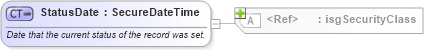 XSD Diagram of StatusDate in schema nrdscommons_xsd (Real Estate Transaction Standard (RETS))