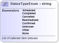 XSD Diagram of StatusTypeEnum in schema calendar_xsd (Real Estate Transaction Standard (RETS))