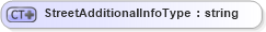 XSD Diagram of StreetAdditionalInfoType in schema address_xsd (Real Estate Transaction Standard (RETS))