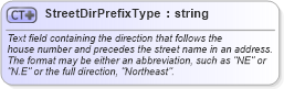 XSD Diagram of StreetDirPrefixType in schema address_xsd (Real Estate Transaction Standard (RETS))