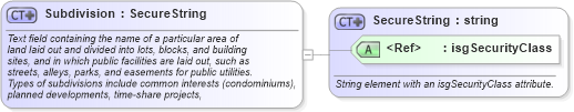 XSD Diagram of Subdivision in schema retscommons_xsd (Real Estate Transaction Standard (RETS))