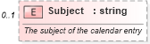 XSD Diagram of Subject in schema calendar_xsd (Real Estate Transaction Standard (RETS))