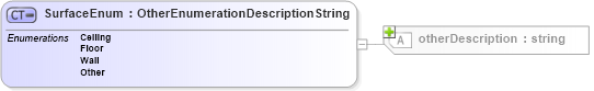 XSD Diagram of SurfaceEnum in schema features_xsd (Real Estate Transaction Standard (RETS))