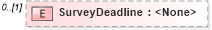 XSD Diagram of SurveyDeadline in schema transactions_xsd (Real Estate Transaction Standard (RETS))