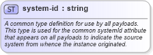XSD Diagram of system-id in schema primitives_xsd (Real Estate Transaction Standard (RETS))