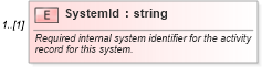 XSD Diagram of SystemId in schema activities_xsd (Real Estate Transaction Standard (RETS))
