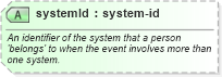 XSD Diagram of systemId in schema person_xsd (Real Estate Transaction Standard (RETS))