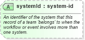 XSD Diagram of systemId in schema teams_xsd (Real Estate Transaction Standard (RETS))