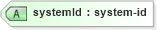 XSD Diagram of systemId in schema listings_xsd (Real Estate Transaction Standard (RETS))