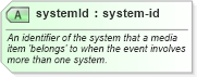 XSD Diagram of systemId in schema media_xsd (Real Estate Transaction Standard (RETS))
