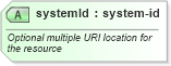 XSD Diagram of systemId in schema media_xsd (Real Estate Transaction Standard (RETS))