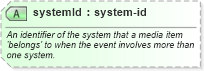 XSD Diagram of systemId in schema media_xsd (Real Estate Transaction Standard (RETS))