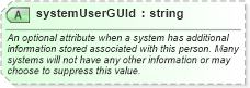 XSD Diagram of systemUserGUId in schema person_xsd (Real Estate Transaction Standard (RETS))
