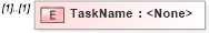XSD Diagram of TaskName in schema transactions_xsd (Real Estate Transaction Standard (RETS))