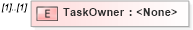 XSD Diagram of TaskOwner in schema transactions_xsd (Real Estate Transaction Standard (RETS))
