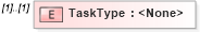 XSD Diagram of TaskType in schema transactions_xsd (Real Estate Transaction Standard (RETS))