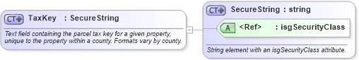 XSD Diagram of TaxKey in schema retscommons_xsd (Real Estate Transaction Standard (RETS))