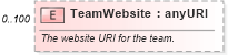 XSD Diagram of TeamWebsite in schema teams_xsd (Real Estate Transaction Standard (RETS))