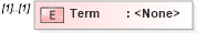 XSD Diagram of Term in schema transactions_xsd (Real Estate Transaction Standard (RETS))
