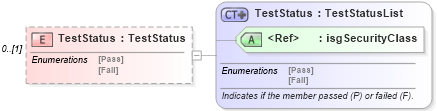 XSD Diagram of TestStatus in schema courses_xsd (Real Estate Transaction Standard (RETS))