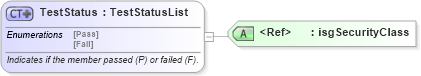 XSD Diagram of TestStatus in schema nrdscommons_xsd (Real Estate Transaction Standard (RETS))