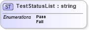 XSD Diagram of TestStatusList in schema nrdscommons_xsd (Real Estate Transaction Standard (RETS))