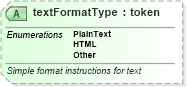 XSD Diagram of textFormatType in schema primitives_xsd (Real Estate Transaction Standard (RETS))