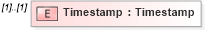 XSD Diagram of Timestamp in schema messageoftheday_xsd (Real Estate Transaction Standard (RETS))