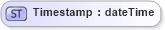 XSD Diagram of Timestamp in schema messageoftheday_xsd (Real Estate Transaction Standard (RETS))
