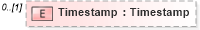 XSD Diagram of Timestamp in schema objectreferencelist_xsd (Real Estate Transaction Standard (RETS))