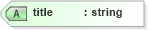XSD Diagram of title in schema documentdetails_xsd (Real Estate Transaction Standard (RETS))