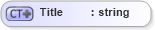 XSD Diagram of Title in schema person_xsd (Real Estate Transaction Standard (RETS))