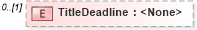 XSD Diagram of TitleDeadline in schema transactions_xsd (Real Estate Transaction Standard (RETS))
