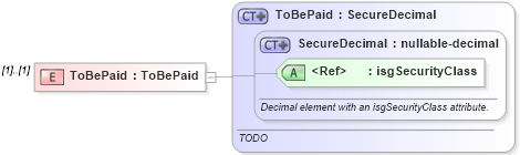 XSD Diagram of ToBePaid in schema offers_xsd (Real Estate Transaction Standard (RETS))