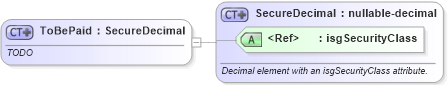 XSD Diagram of ToBePaid in schema offers_xsd (Real Estate Transaction Standard (RETS))