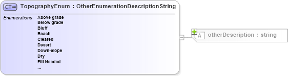 XSD Diagram of TopographyEnum in schema features_xsd (Real Estate Transaction Standard (RETS))