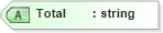 XSD Diagram of Total in schema transactions_xsd (Real Estate Transaction Standard (RETS))