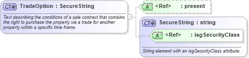 XSD Diagram of TradeOption in schema retscommons_xsd (Real Estate Transaction Standard (RETS))