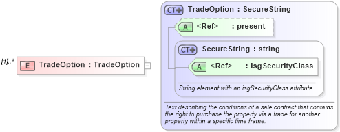 XSD Diagram of TradeOption in schema retscommons_xsd (Real Estate Transaction Standard (RETS))