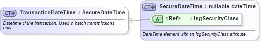 XSD Diagram of TransactionDateTime in schema nrdscommons_xsd (Real Estate Transaction Standard (RETS))