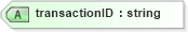 XSD Diagram of transactionID in schema serviceorderlist_xsd (Real Estate Transaction Standard (RETS))