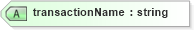 XSD Diagram of transactionName in schema serviceorderlist_xsd (Real Estate Transaction Standard (RETS))