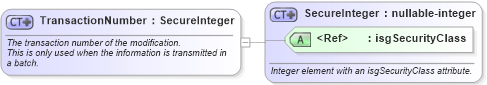 XSD Diagram of TransactionNumber in schema nrdscommons_xsd (Real Estate Transaction Standard (RETS))