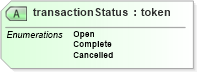 XSD Diagram of transactionStatus in schema serviceorderlist_xsd (Real Estate Transaction Standard (RETS))