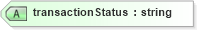 XSD Diagram of transactionStatus in schema serviceorders_xsd (Real Estate Transaction Standard (RETS))