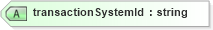 XSD Diagram of transactionSystemId in schema serviceorders_xsd (Real Estate Transaction Standard (RETS))