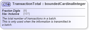 XSD Diagram of TransactionTotal in schema nrdscommons_xsd (Real Estate Transaction Standard (RETS))
