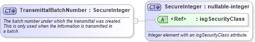 XSD Diagram of TransmittalBatchNumber in schema nrdscommons_xsd (Real Estate Transaction Standard (RETS))