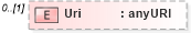 XSD Diagram of Uri in schema media_xsd (Real Estate Transaction Standard (RETS))